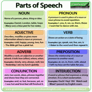 parts-of-speech-in-english